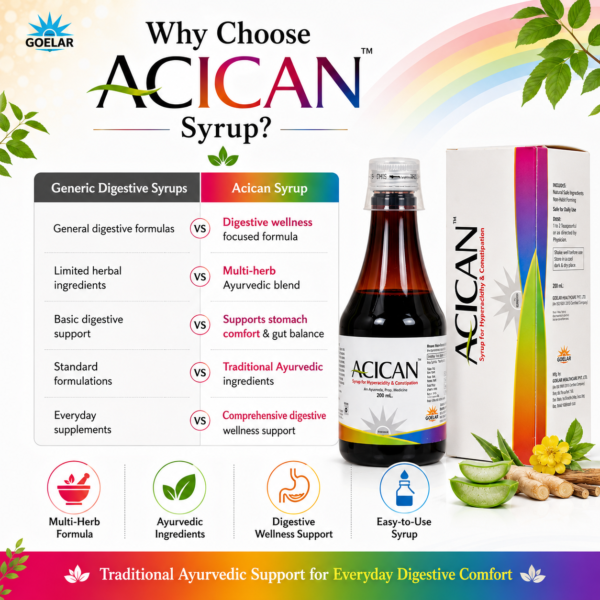 Acican Syrup - Ayurvedic Relief for Acidity, Gas & Constipation
