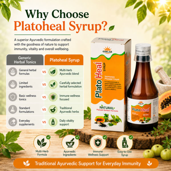 Platoheal Syrup – Ayurvedic Support for Platelet & Immune Health