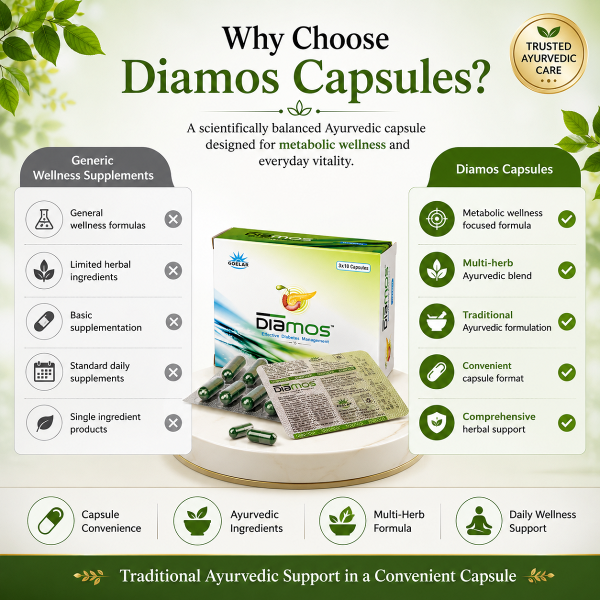 Diamos Capsule – Ayurvedic Support for Healthy Blood Sugar Balance