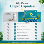 Urepro Capsule – Ayurvedic Herbal Support for Kidney & Urinary Wellness