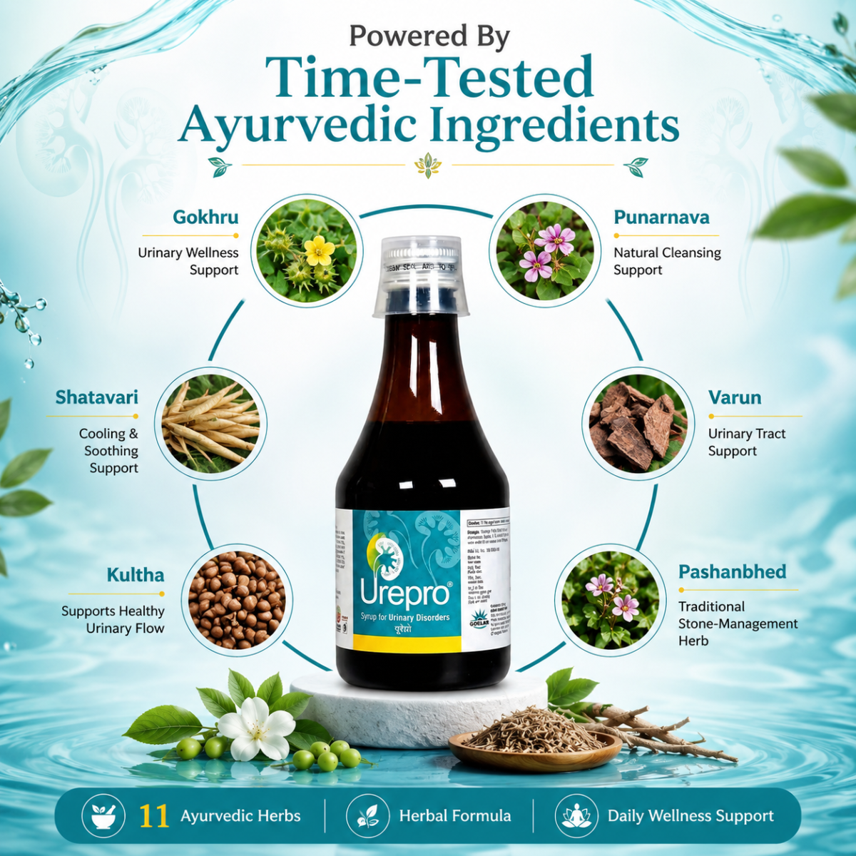 Urepro Syrup – Ayurvedic Tonic for Kidney & Urinary Wellness