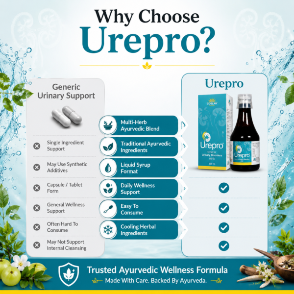 Urepro Syrup – Ayurvedic Tonic for Kidney & Urinary Wellness