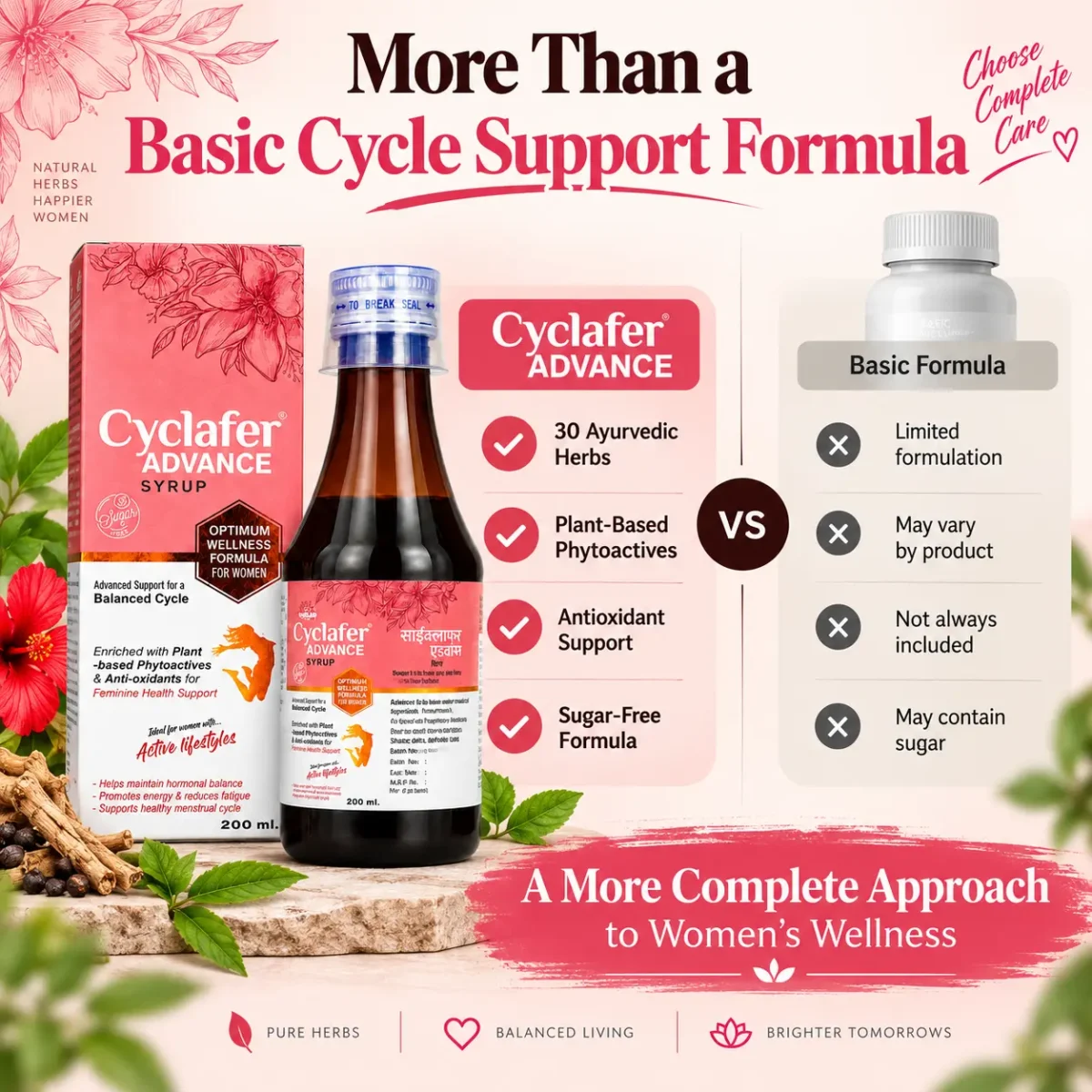 Cyclafer Advance Syrup – Ayurvedic Menstrual & Women's Wellness Support