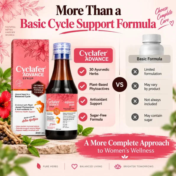 Cyclafer Advance Syrup – Ayurvedic Menstrual & Women's Wellness Support